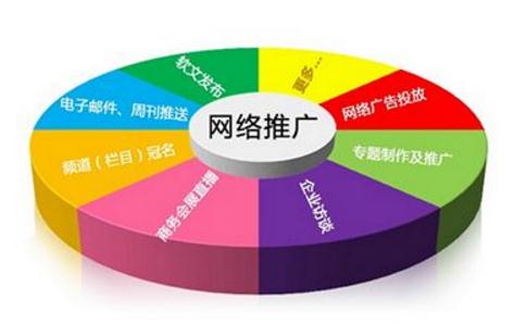 西安网站建设,微信开发,网站优化